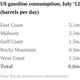 Image for article titled Hurricane Sandy sends oil prices down but gasoline prices up